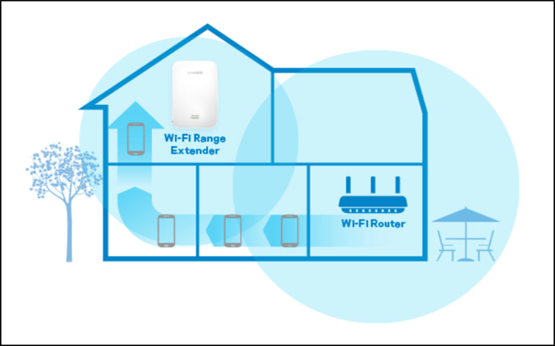 WiFi Router chính là nguồn phát WiFi gốc (dưới nhà), để các thiết bị trên lầu bắt được tín hiệu mạng bạn nên gắn thêm Repeater WiFi (WiFi Range Extender) ở khu vực cầu thang.